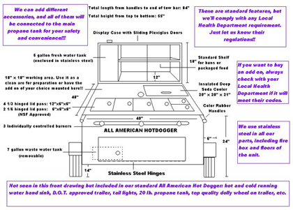 hot dog cart schematic 4